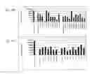 Fig. 36 - Identification of Surface-Associated Antigens for Tumor Diagnosis and Therapy