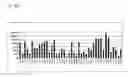 Fig. 40 - Identification of Surface-Associated Antigens for Tumor Diagnosis and Therapy