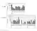 Fig. 56 - Identification of Surface-Associated Antigens for Tumor Diagnosis and Therapy
