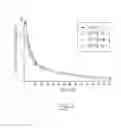 Fig. 04 - SOLID FORMULATIONS OF LIQUID BIOLOGICALLY ACTIVE AGENTS