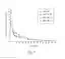 Fig. 05 - SOLID FORMULATIONS OF LIQUID BIOLOGICALLY ACTIVE AGENTS