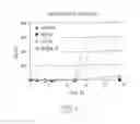 Fig. 18 - SOLID FORMULATIONS OF LIQUID BIOLOGICALLY ACTIVE AGENTS