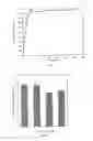 Fig. 02 - Injectable, Non-Aqueous Suspension with High Concentration of Therapeutic Agent