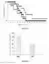 Fig. 04 - Phosphorylcholine conjugates and uses thereof