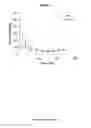 Fig. 49 - CONJUGATE BASED SYSTEMS FOR CONTROLLED DRUG DELIVERY