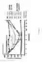 Fig. 50 - CONJUGATE BASED SYSTEMS FOR CONTROLLED DRUG DELIVERY