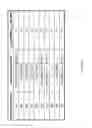 Fig. 82 - CONJUGATE BASED SYSTEMS FOR CONTROLLED DRUG DELIVERY