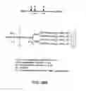 Fig. 147 - FACTOR VIII: REMODELING AND GLYCOCONJUGATION OF FACTOR VIII