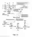Fig. 18 - FACTOR VIII: REMODELING AND GLYCOCONJUGATION OF FACTOR VIII