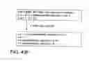 Fig. 188 - FACTOR VIII: REMODELING AND GLYCOCONJUGATION OF FACTOR VIII