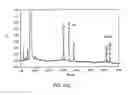 Fig. 346 - FACTOR VIII: REMODELING AND GLYCOCONJUGATION OF FACTOR VIII