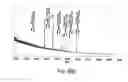 Fig. 348 - FACTOR VIII: REMODELING AND GLYCOCONJUGATION OF FACTOR VIII