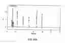 Fig. 350 - FACTOR VIII: REMODELING AND GLYCOCONJUGATION OF FACTOR VIII