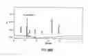 Fig. 351 - FACTOR VIII: REMODELING AND GLYCOCONJUGATION OF FACTOR VIII