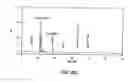 Fig. 352 - FACTOR VIII: REMODELING AND GLYCOCONJUGATION OF FACTOR VIII