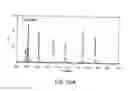 Fig. 354 - FACTOR VIII: REMODELING AND GLYCOCONJUGATION OF FACTOR VIII