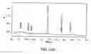 Fig. 356 - FACTOR VIII: REMODELING AND GLYCOCONJUGATION OF FACTOR VIII