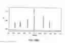 Fig. 357 - FACTOR VIII: REMODELING AND GLYCOCONJUGATION OF FACTOR VIII
