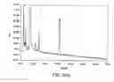 Fig. 360 - FACTOR VIII: REMODELING AND GLYCOCONJUGATION OF FACTOR VIII