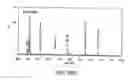 Fig. 364 - FACTOR VIII: REMODELING AND GLYCOCONJUGATION OF FACTOR VIII
