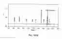Fig. 365 - FACTOR VIII: REMODELING AND GLYCOCONJUGATION OF FACTOR VIII