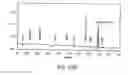 Fig. 366 - FACTOR VIII: REMODELING AND GLYCOCONJUGATION OF FACTOR VIII