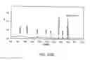 Fig. 367 - FACTOR VIII: REMODELING AND GLYCOCONJUGATION OF FACTOR VIII