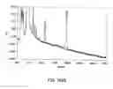 Fig. 369 - FACTOR VIII: REMODELING AND GLYCOCONJUGATION OF FACTOR VIII