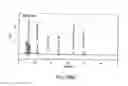 Fig. 374 - FACTOR VIII: REMODELING AND GLYCOCONJUGATION OF FACTOR VIII