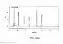 Fig. 384 - FACTOR VIII: REMODELING AND GLYCOCONJUGATION OF FACTOR VIII