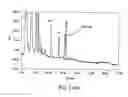 Fig. 388 - FACTOR VIII: REMODELING AND GLYCOCONJUGATION OF FACTOR VIII