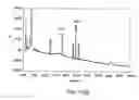 Fig. 398 - FACTOR VIII: REMODELING AND GLYCOCONJUGATION OF FACTOR VIII