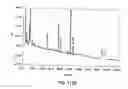 Fig. 399 - FACTOR VIII: REMODELING AND GLYCOCONJUGATION OF FACTOR VIII