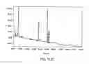 Fig. 400 - FACTOR VIII: REMODELING AND GLYCOCONJUGATION OF FACTOR VIII