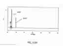 Fig. 404 - FACTOR VIII: REMODELING AND GLYCOCONJUGATION OF FACTOR VIII