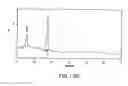 Fig. 406 - FACTOR VIII: REMODELING AND GLYCOCONJUGATION OF FACTOR VIII