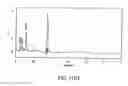 Fig. 407 - FACTOR VIII: REMODELING AND GLYCOCONJUGATION OF FACTOR VIII