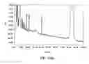 Fig. 408 - FACTOR VIII: REMODELING AND GLYCOCONJUGATION OF FACTOR VIII