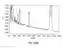 Fig. 409 - FACTOR VIII: REMODELING AND GLYCOCONJUGATION OF FACTOR VIII