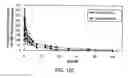 Fig. 418 - FACTOR VIII: REMODELING AND GLYCOCONJUGATION OF FACTOR VIII
