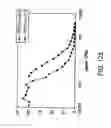 Fig. 421 - FACTOR VIII: REMODELING AND GLYCOCONJUGATION OF FACTOR VIII