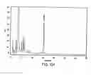 Fig. 422 - FACTOR VIII: REMODELING AND GLYCOCONJUGATION OF FACTOR VIII