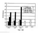 Fig. 432 - FACTOR VIII: REMODELING AND GLYCOCONJUGATION OF FACTOR VIII