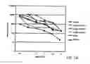 Fig. 434 - FACTOR VIII: REMODELING AND GLYCOCONJUGATION OF FACTOR VIII