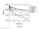 Fig. 435 - FACTOR VIII: REMODELING AND GLYCOCONJUGATION OF FACTOR VIII