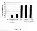 Fig. 437 - FACTOR VIII: REMODELING AND GLYCOCONJUGATION OF FACTOR VIII