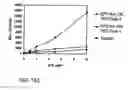 Fig. 442 - FACTOR VIII: REMODELING AND GLYCOCONJUGATION OF FACTOR VIII