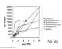 Fig. 455 - FACTOR VIII: REMODELING AND GLYCOCONJUGATION OF FACTOR VIII