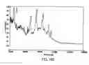 Fig. 462 - FACTOR VIII: REMODELING AND GLYCOCONJUGATION OF FACTOR VIII