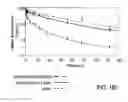 Fig. 471 - FACTOR VIII: REMODELING AND GLYCOCONJUGATION OF FACTOR VIII